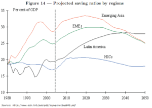 ¿Dónde Invertir Ahora y para la siguiente Década? ETF´s de Consumo (II)
